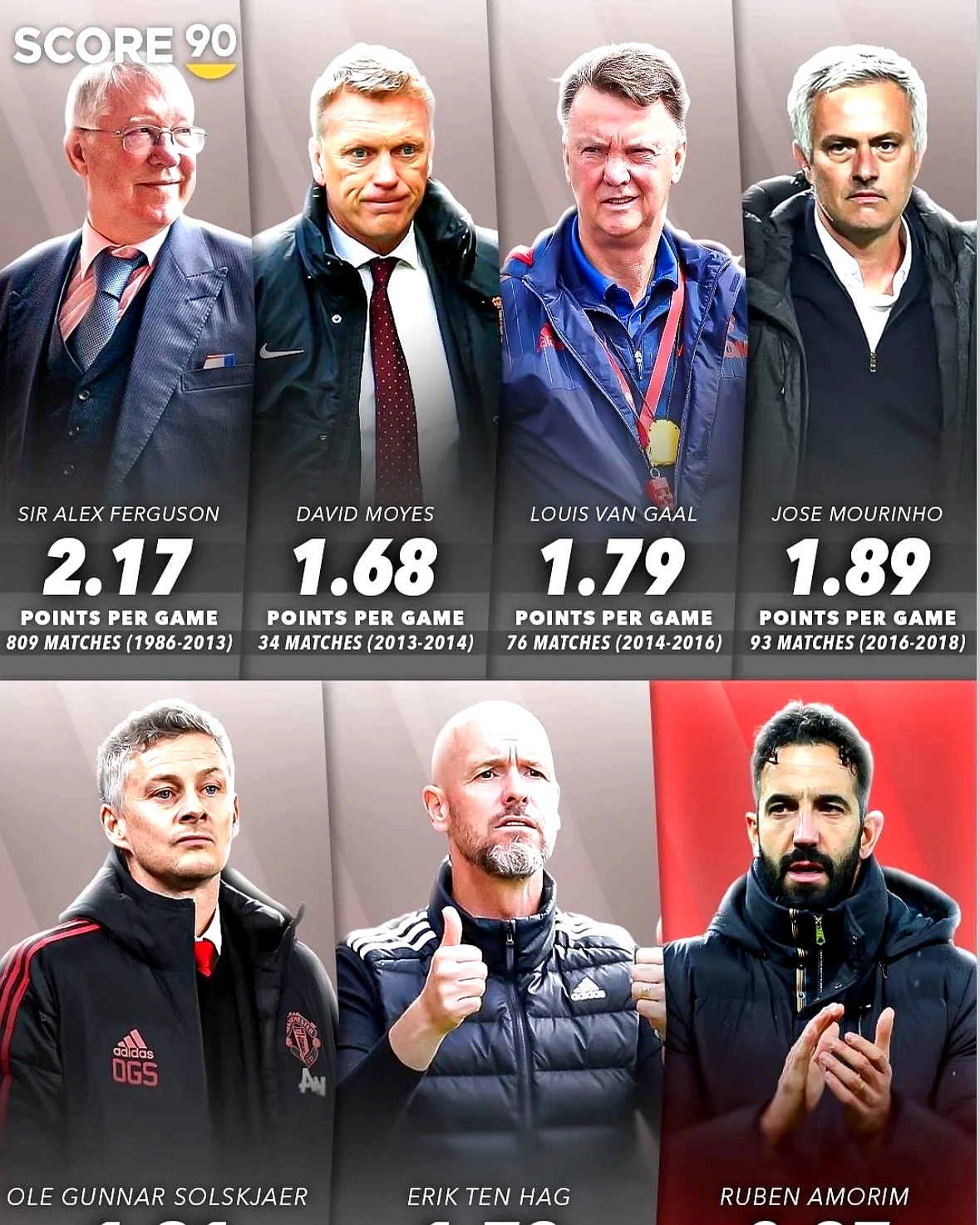 pg电子-曼联无缘冠军联赛，主帅未来蒙尘的简单介绍