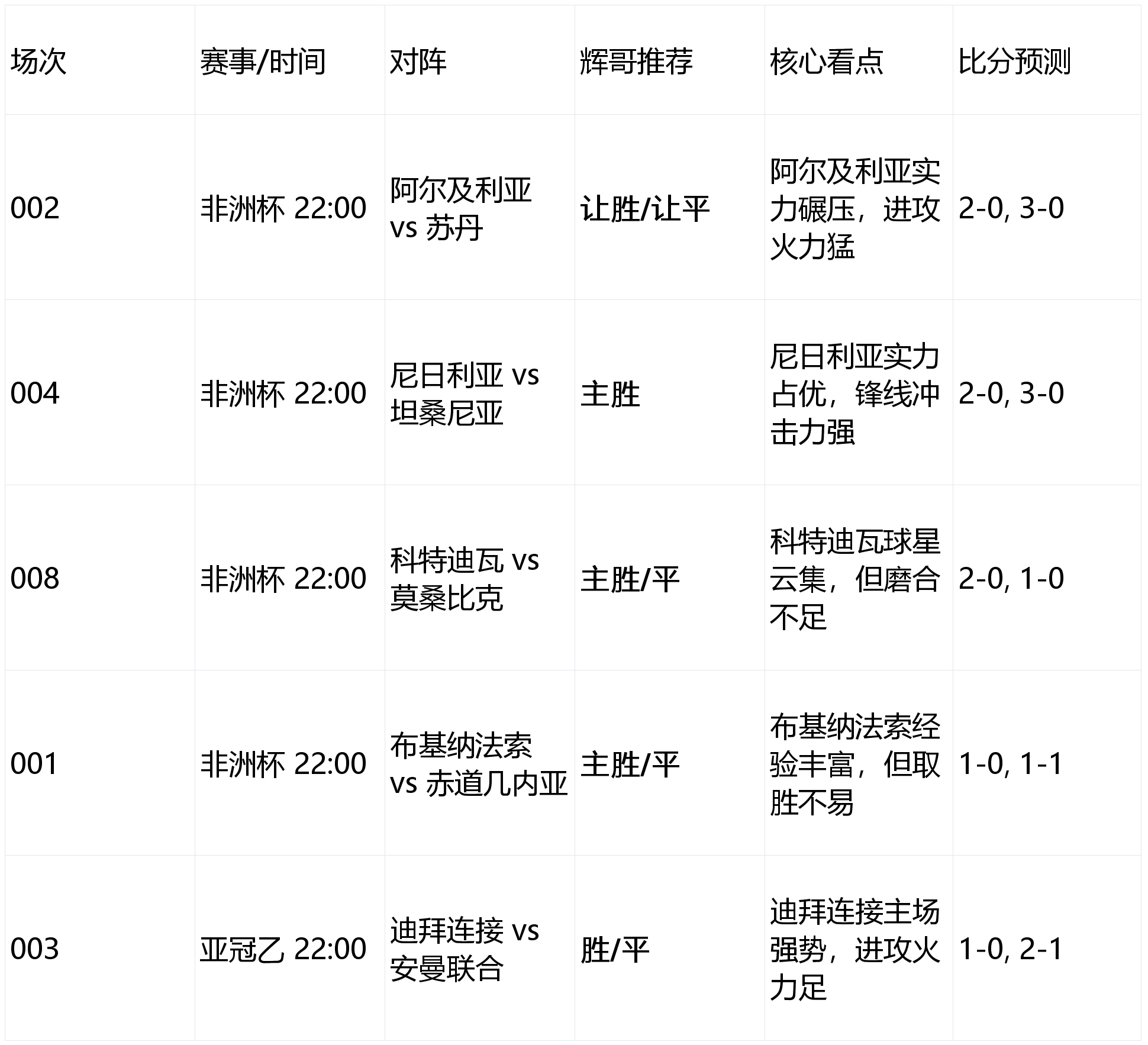 包含欧国联比赛:阿尔及利亚逼平尼日利亚,客场取得不败的词条 包含欧国联比赛:阿尔及利亚逼平尼日利亚,客场取得不败的词条